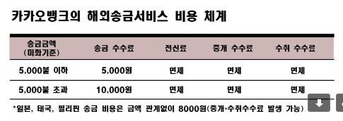 한국-미국 송금 99% 모르는 외화송금 수수료 절약법 10