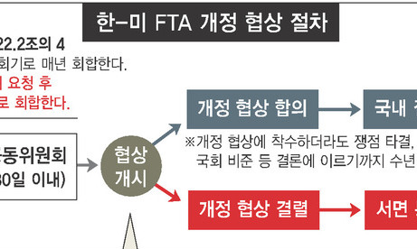 “예측불허”…한-미 ‘무역수지 전쟁’ 서막 올라