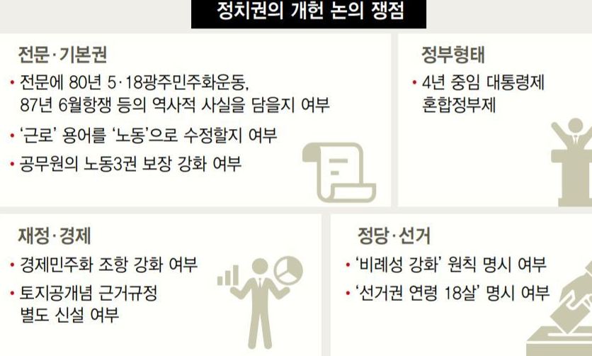 헌법전문에 5·18, 6월항쟁 포함 두고 대립