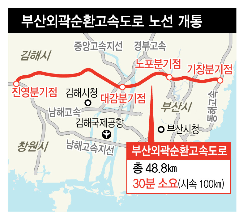 부산외곽순환고속도로 48.8㎞ 완전개통 : 전국일반 : 전국 : 뉴스 : 한겨레