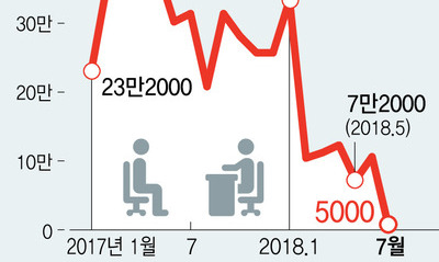 정부 긴급회의 했지만…더 내놓을 대책 있나