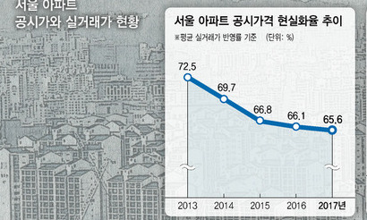 감정원만 아는 ‘공시가격 깜깜이 산정’…16억 집 공시가는 8억