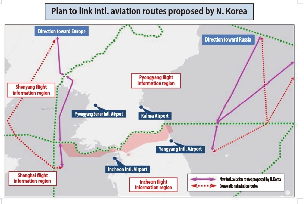 N. Korea proposes linking East and West Sea intl. aviation routes with ...