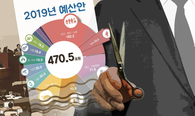 일자리에 쓸 돈 6천억 깎고, ‘지역구 직결’ SOC 예산은 늘렸다