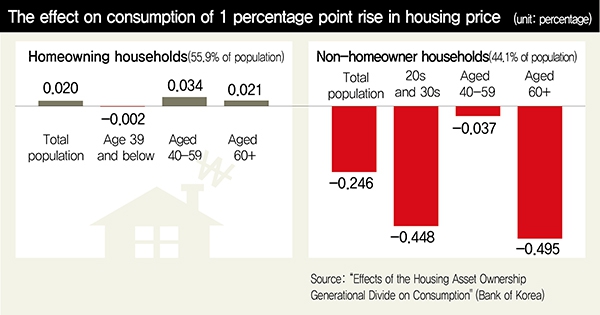 Why, and Where, are Housing Prices Rising?