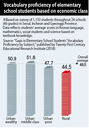 study-reveals-language-ability-largely-impacted-by-environment-and