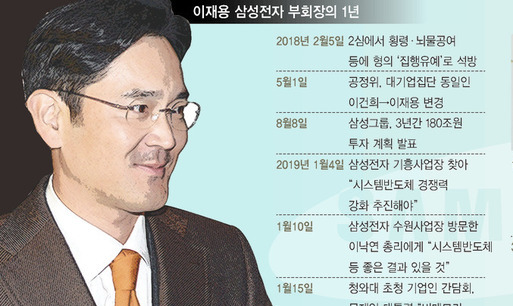 ‘이재용의 삼성’ 1년, 청와대·여권과 눈맞추기 주력…정부 행사 ‘단골손님’