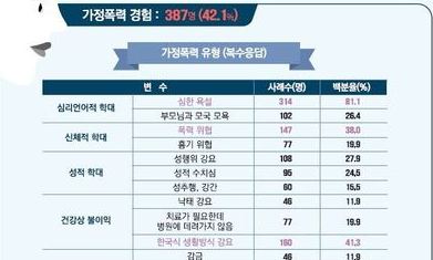 [사설] 충격적인 결혼이주여성 폭행, 무관용 대응해야