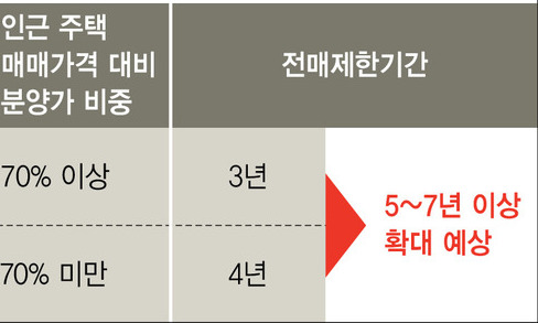 분양가 상한제, 강남 재건축 나선 곳도 적용할까