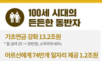 기초연금 월 30만원 받는 노인 내년 325만명으로 확대