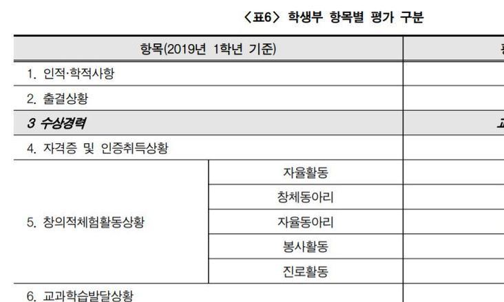 학종 비교과 전면 폐지? 교사단체 “또 다른 부작용 우려”