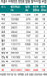 사학법인 교장 22%가 이사장 친인척