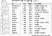 아이칸 물리칠 KT&G 최대 구원군은…우리사주제