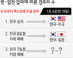 [WBC] 미국 운명은 한국 손에…