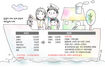 씀씀이 정리하니 저축 월20만→120만원
