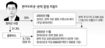 현대오토넷 관련 이번주중 소환조사