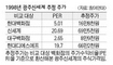‘주식 헐값인수’ 에버랜드와 닮은꼴