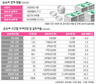 상속세 인하, 최대 수혜는 재벌체제