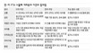 지점 없이 국경간 서비스 ‘고용없는 개방’ 우려