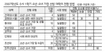 소년·소녀가장 특별전형 대학은?