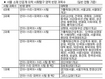 사회탐구 2~3과목 반영 서울 소재 인문계 대학은?