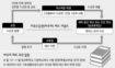 원어민 영어회화 20만원…영재수학 16만원