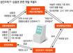 ‘26조 도박’ 문화부 불지피고 영등위 부채질