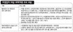 고소득 자영업자 그물망 촘촘
