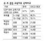 초등학생수 통계이래 최저 400만명 아래로 떨어져