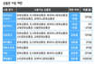 어, 문화상품권까지 제대로 못써?