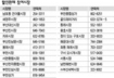 부산 재래시장 공23곳 한가위 할인행사