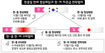 파국막기 한국역할 ‘중·미 설득’이 열쇠
