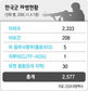 파병 한국군 안준문제 수면위로