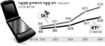30원 ‘문자요금’ 12배 폭리 …원가는 겨우 2.5원