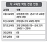 수강료 단속? 코웃음 치는 학원들