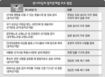 한나라에 불리한건 안돼?
