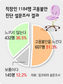 40대 남성 열에 일곱명 “고용불안”