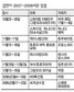 ‘피겨 요정’ 언제 볼 수 있나