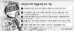 대부업 불공정 계약서 철퇴 맞나