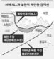 53년 유엔이 임의설정한 ‘해상경계’