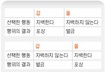 ‘죄수의 딜레마’  탈출 방법은 없나