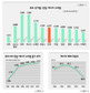 에너지 소비 느는데，자립도 10% 안돼