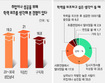 ‘학력 위조’로 본 학벌 맹신 풍경
