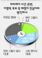 ‘BBK의혹 대선에 영향 줄 것’ 62%