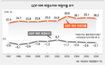 재정수지 악화 어찌할까…정부의 딜레마