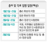 총리·장관 인선 ‘조직개편 변수’