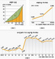 소득 불평등 줄고, 부동산 불평등 커져