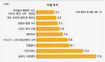 신화 책은 스테디셀러