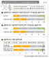 연구자 25% ‘연구윤리 준수’ 부정적