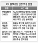 미 연방대법 “소비자 ‘2차 불매운동’도 표현의 자유”